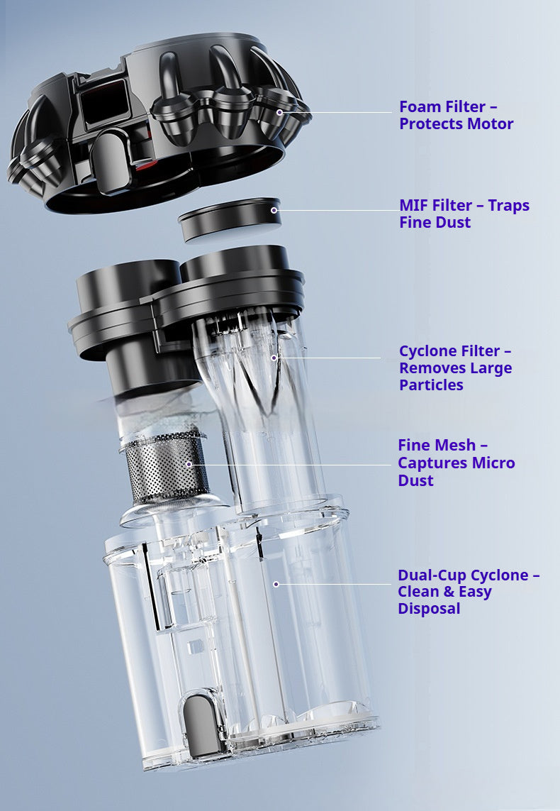 UV Vacuum Cleaner for Mattresses & Upholstery